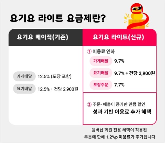 요기요 신규 요금제 개편안 이미지. 사진=요기요 사장님포털 캡처