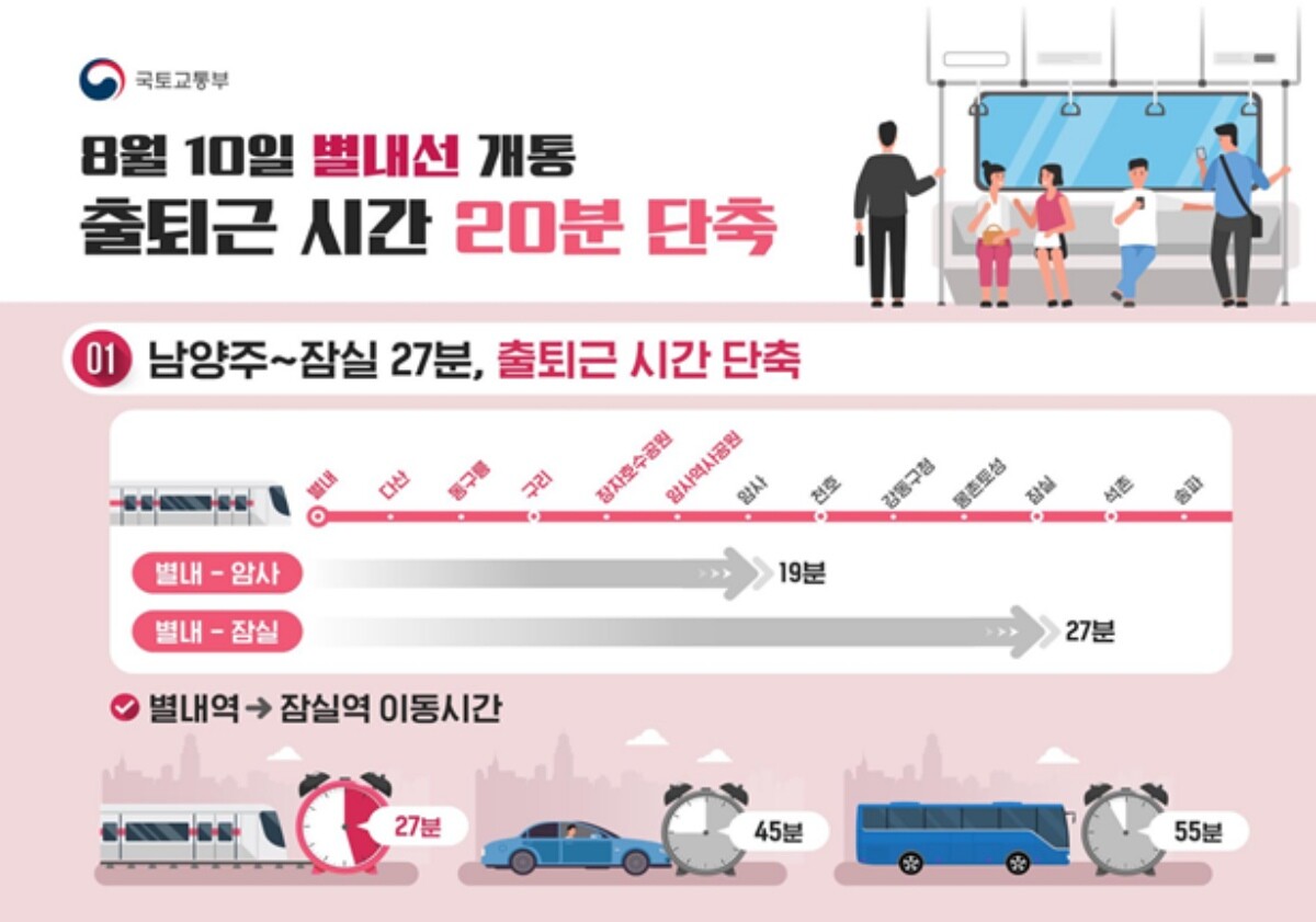 서울 지하철 8호선의 경기 구리·남양주 연장구간(별내선)이 8월 10일 개통에 들어간다. 사진=국토교통부