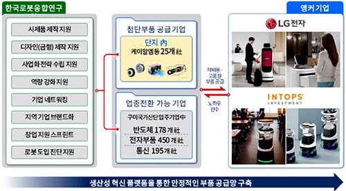 로봇플래그쉽 사업추진도. 사진=구미시 제공