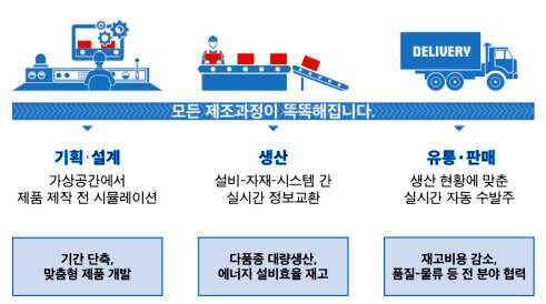 스마트공장 정의. 사진=구미시 제공