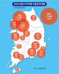 [2024 전국 마약지도] 상반기 단속 실태 보니…“농어촌도 청정지대 아니다” 