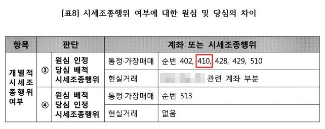 도이치모터스 주가조작 사건 1심이 유죄로 판단한 통정·가장매매 102건 중 항소심 재판부가 시세조종 행위가 아니라고 판단한 5건의 거래. ‘순번 410’이 김건희 여사 명의 증권계좌에서 발생한 거래다. 사진=서울고법 형사5부 항소심 판결문 캡처