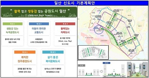 일산 신도시 기본계획안. 사진=국토부 제공