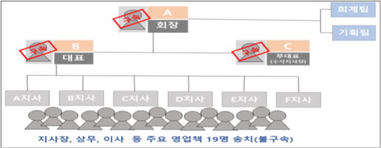 자료=서울경찰청 제공