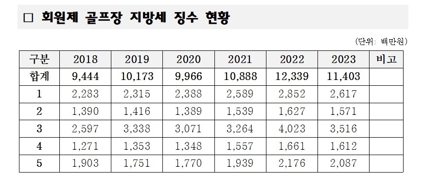 자료제공=가평군