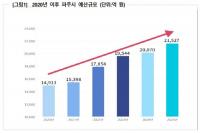 파주시, 2025년 예산안 2조 1,527억 원 편성…사상 최대 규모 민생 회복에 집중