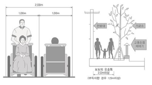 국토부 '보도 설치 및 관리 지침' 보도의 유효 폭 안내 (캡처)