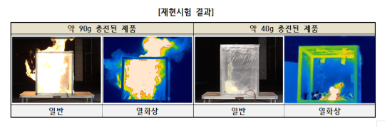 사진=한국소비자원 제공