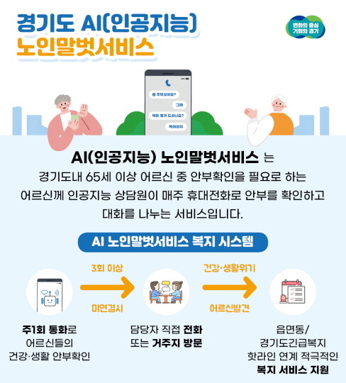 AI 노인 말벗서비스. 그래픽=경기도 제공