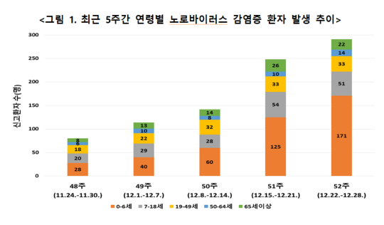 자료=질병청 제공