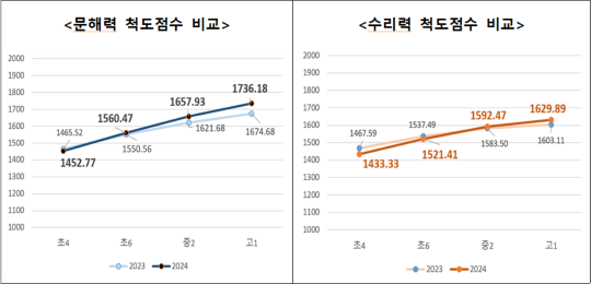 자료=서울특별시교육청 제공