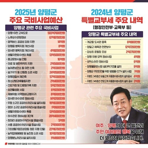 김선교 의원이 2024년 양평군 25개 국비사업비 856억 원과 67억5000만 원의 특별교부세를 확보했다. 사진=김선교 의원 의정보고서 갈무리