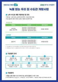 남양주시, 노후주택 옥내급수관 공사비 4억원 지원