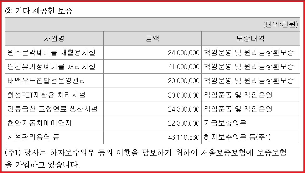 공우이엔씨 2023년 감사보고서에 명시된 민간사업 관련 보증 내역. 사진=DART전자공시시스템 캡처