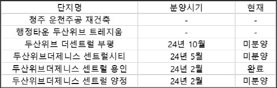 참고 도표.
