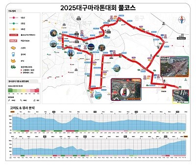 대구마라톤대회 풀코스. 사진=대구시 제공