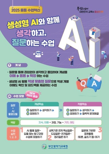 ‘생성형 AI와 함께 생각하고, 질문하는 수업’ 홍보 포스터. 사진=부산교육청 제공