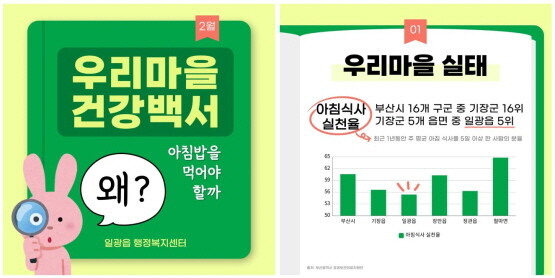 건강 카드뉴스 ‘우리 마을 건강백서’ 이미지. 사진=기장군 제공