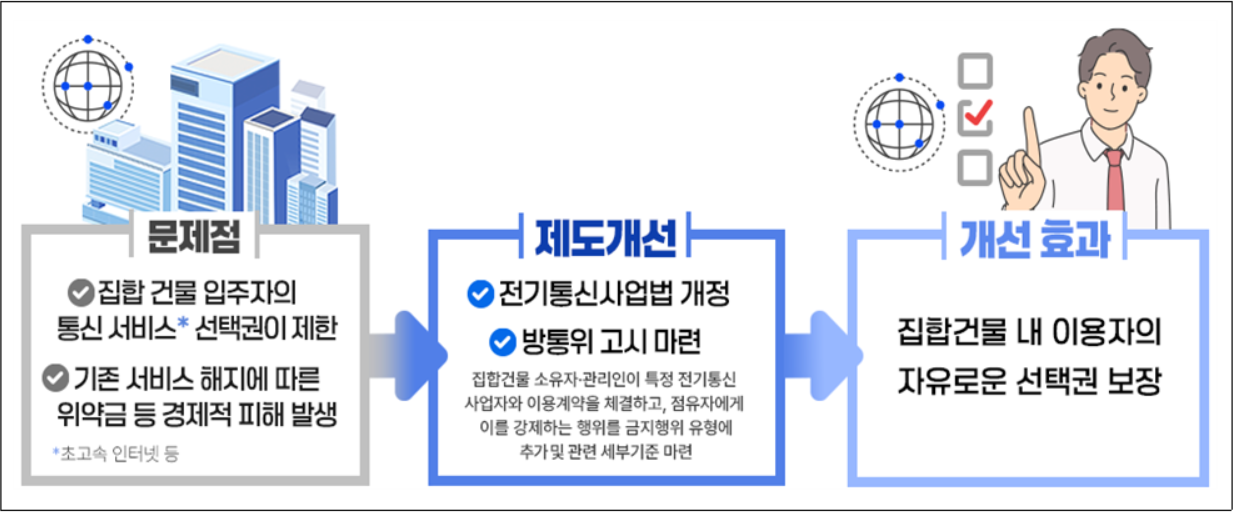 사진=방송통신위원회 제공