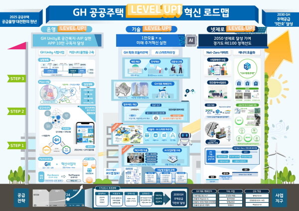 사진=경기주택도시공사 제공