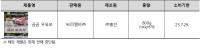 쿠팡 PB상품 육포서 '곰팡이'…소비자원, 판매 중단 및 회수 조처 