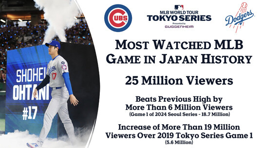 MLB 홍보부는 “도쿄시리즈 1차전의 일본 내 시청자 수가 2500만 명을 기록했다”고 발표했다. 일본 신기록이다. 사진=@MLB_PR