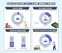 8명 중 1명 사채 경험…사이버 도박 늪에 빠진 청소년