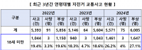 자전거 아닌 '차'…경찰, 사망까지 초래한 '픽시' 운전 청소년 단속 강화