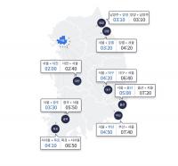 황금연휴 마지막 날 본격 귀경 행렬…'부산→서울 7시간 40분'