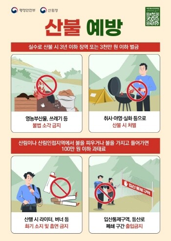 산불예방 국민행동요령 포스터. 사진=경남도 제공