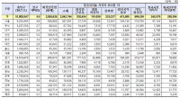 국내 외국인주민 258만 명…절반 이상 수도권에 산다 