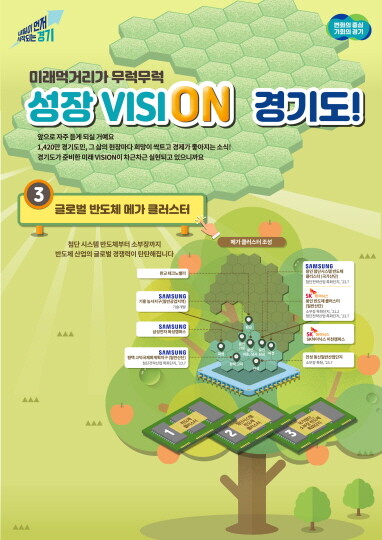 글로벌 반도체 메가 클러스터 인포그래픽. 사진=경기도