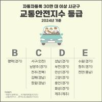 평택시, 자동차 30만 대 이상 시군구 중 교통안전지수 최고 등급