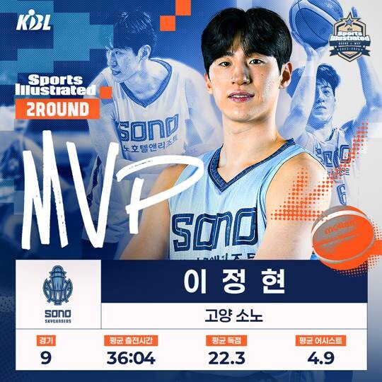 이정현은 9경기 평균 20득점 이상을 기록하며 2라운드 MVP에 선정됐다. 사진=KBL 제공