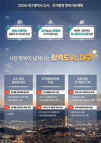 2030정비기본계획 판넬. 사진=대구시 제공