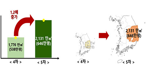 인포그래픽. 자료=경북도 제공