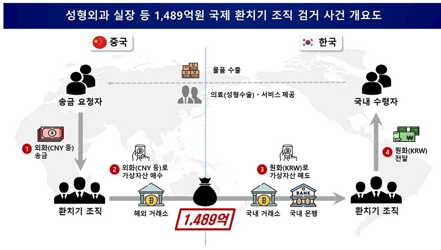 불법환치기 조직 검거 사건 개요도. 사진=관세청 서울본부세관 제공