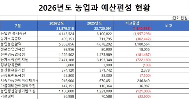 자료제공=가평군
