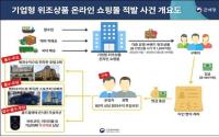 위조 가방 등 7만 7000점 유통…인천세관, '짝퉁 쇼핑몰' 운영 일당 적발