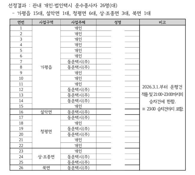 자료제공=가평군