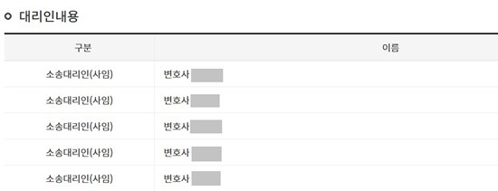 2025년 12월 29일 소 제기부터 어도어 측의 대리를 맡았던 김앤장 소속 변호사 5명은 4월 24일 기준 전원 사임했다. 사진=법원 사건 기록 캡처