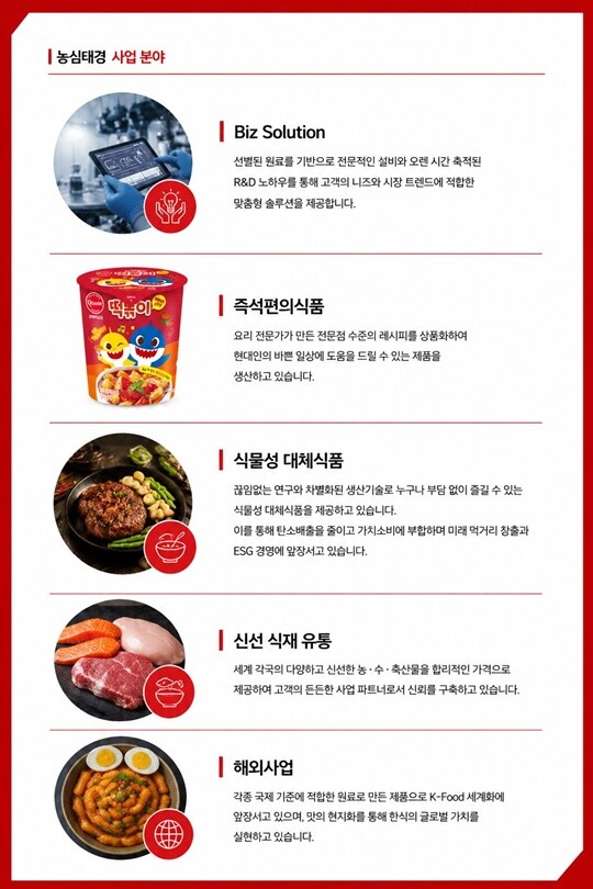 농심과 농심태경의 긴밀한 영업 관계도 사내이사 선임에 영향을 끼쳤을 것이란 분석이 나온다. 농심태경 사업 분야. 인포그래픽=농심태경 제공 및 챗 GPT 생성