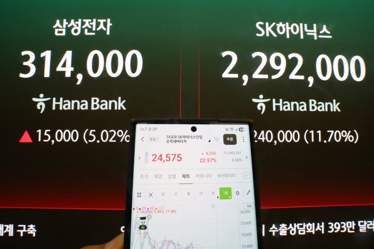 지난 5월 27일 서울 중구 하나은행 본점 딜링룸에 표시된 SK하이닉스 주가와 스마트폰에 표시된 단일종목 레버리지 ETF 차트. 사진=연합뉴스