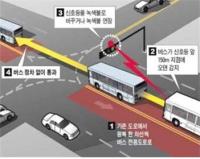 인천 계양·부천 대장 등 5곳에 ‘도로 위 지하철’ S-BRT 추진한다