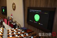 국회 통과 '전국민 25만원 지원금' 