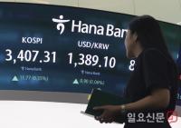 코스피 지수 사상 첫 3400 돌파
